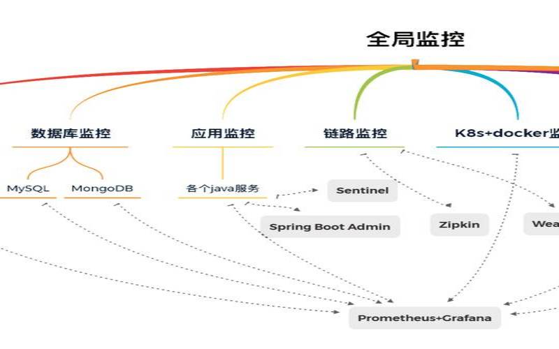 什么是全栈监控（什么是全栈测试）