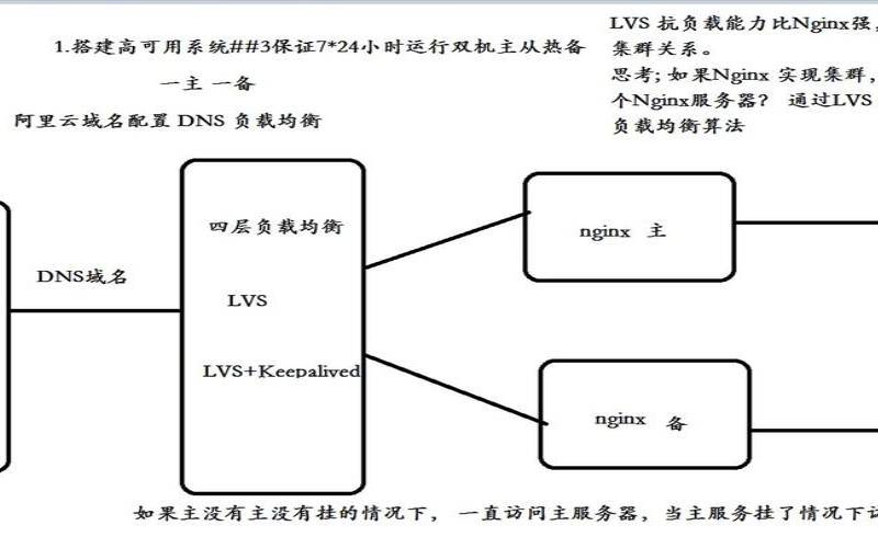 keepalived双机热备nginx怎么配置,keepalived双机热备 keepalived双机热备nginx怎么配置,keepalived双机热备