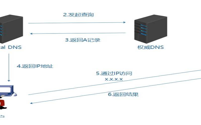 网站cdn加速,网站cdn加速起到什么作用 网站cdn加速,网站cdn加速起到什么作用