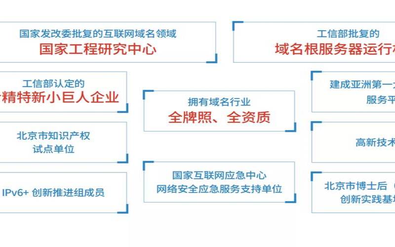 域名与网络托管的定义、工作和关键差异,域名托管是什么意思 域名与网络托管的定义、工作和关键差异,域名托管是什么意思