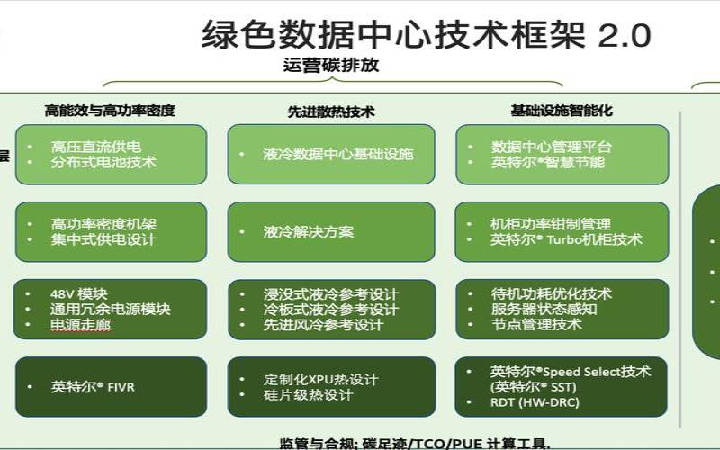 为什么要关注绿色数据中心,绿色数据中心基本建设 为什么要关注绿色数据中心,绿色数据中心基本建设