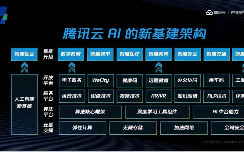 腾讯云主机部署前端项目有哪些类型,腾讯云部署django项目 腾讯云主机部署前端项目有哪些类型,腾讯云部署django项目