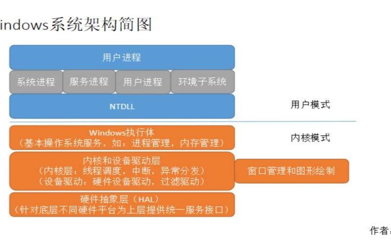 腾讯云操作系统腾讯云管理腾讯云系统（腾讯云操作系统）