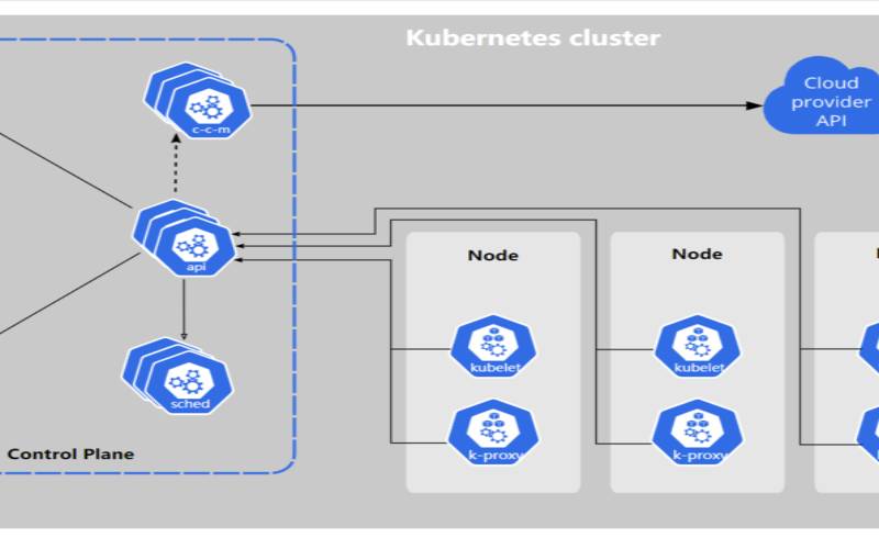 什么是Kubernetes,什么是suv汽车 什么是Kubernetes,什么是suv汽车