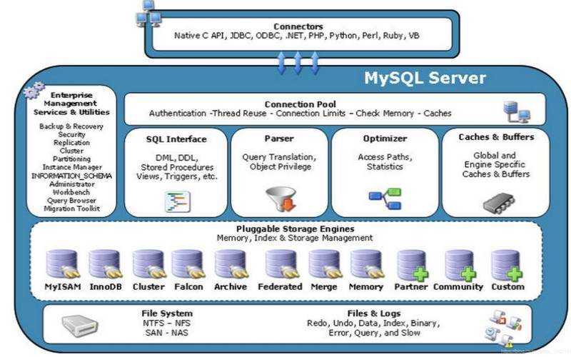 MySQL与MSSQL服务器（mysql和服务器）