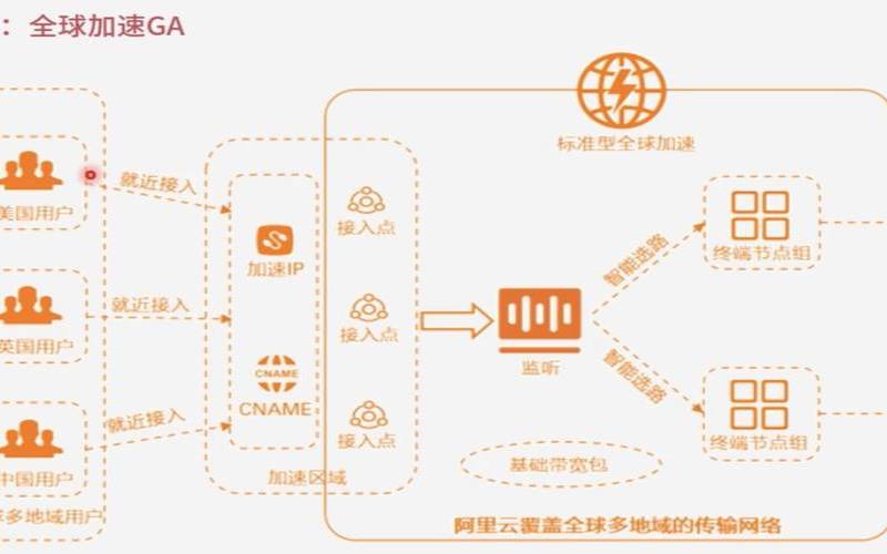 投入1个亿,阿里云企业专线 投入1个亿,阿里云企业专线