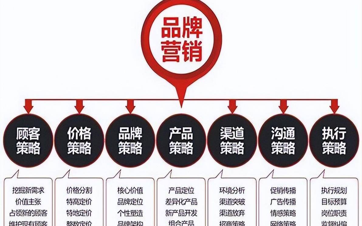 老派传统行业营销创新的9个技巧（传统企业营销创新）