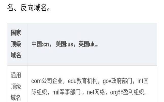 同一IP地址的域名有哪些呢,同一ip不同域名 同一IP地址的域名有哪些呢,同一ip不同域名