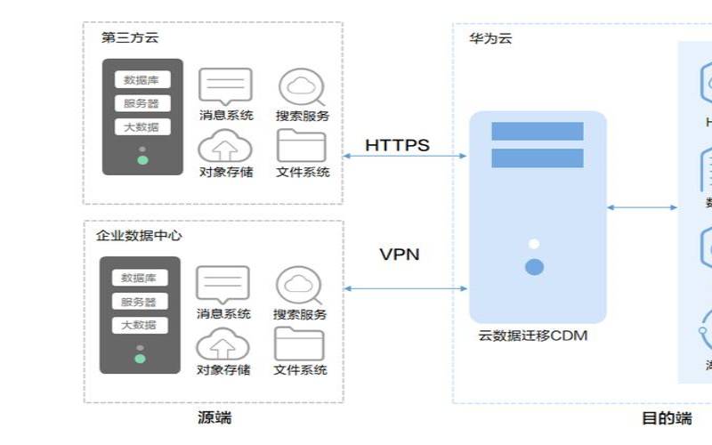 企业可以选择的四种主要云迁移策略是什么（企业应用云迁移）