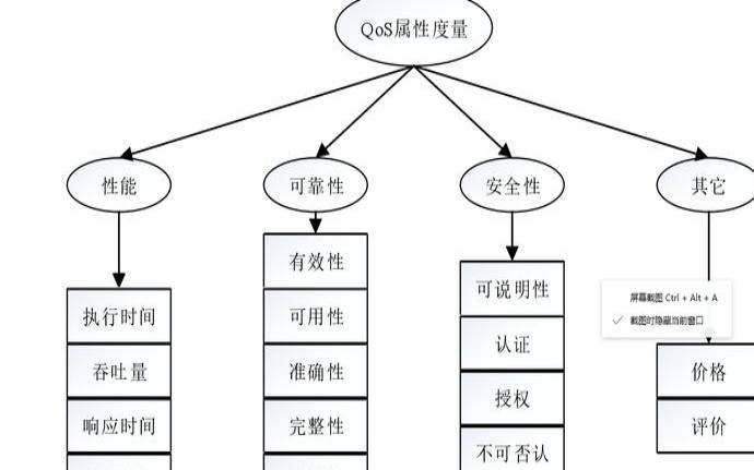 什么是服务质量QoS（什么是服务质量理论）