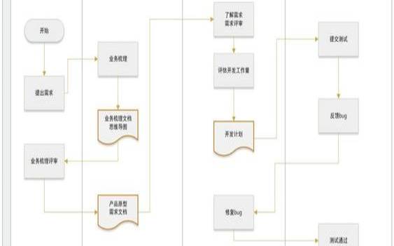 软件开发技术方案是如何制定的（了解软件开发技术方案的重要性及流程）