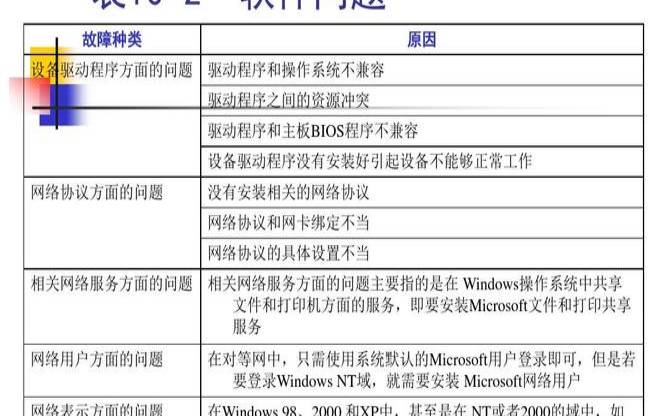 15个常见的网络问题及其解决方法（常见的网络故障和解决方法）