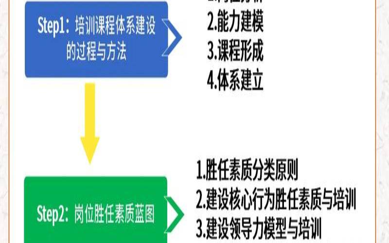 建站培训有何价值（站建设培训哪家好）