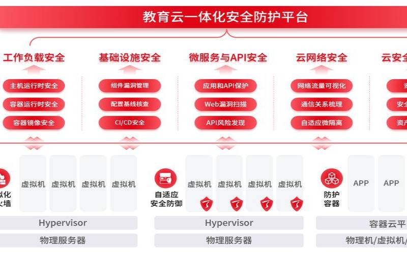 多云安全管理（不属于云计算特点的是）