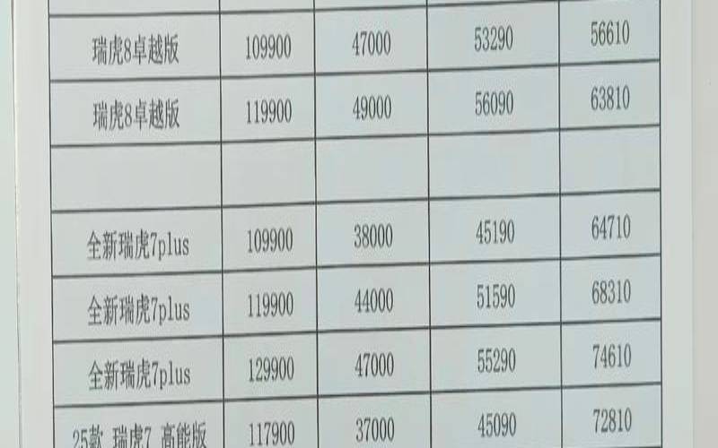包括以下配置和优惠价格