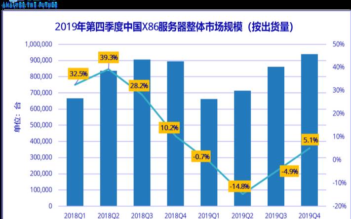 2021年服务器需求（1000万用户需要多大服务器）