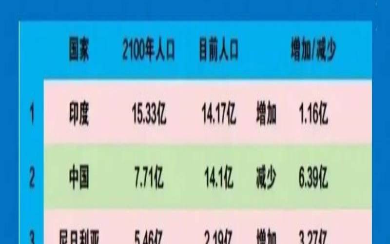 我国人口数量在世界排名（中国人口数量全球第几）