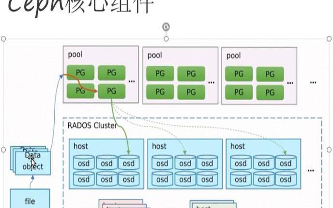构建高可用的Linux容器存储解决方案：Ceph与GlusterFS对比 ｜ 云服务器CVM网