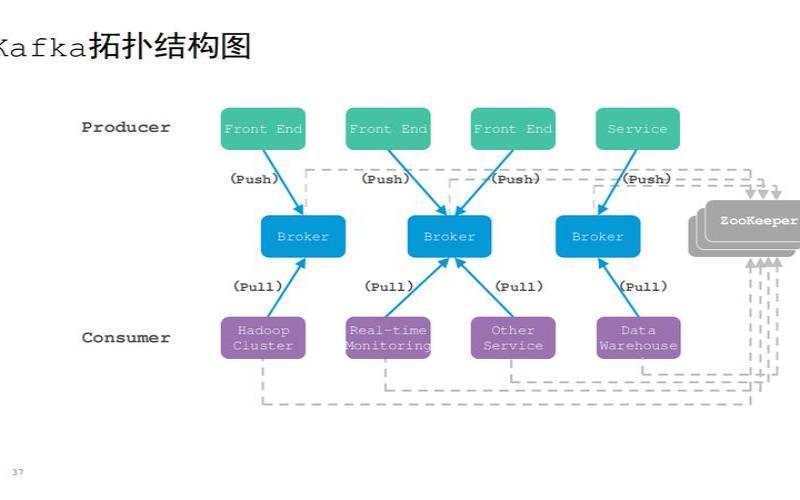使用Linux进行实时数据流处理与分析:Apache Kafka与Apache Flink | 云服务器CVM网 使用Linux进行实时数据流处理与分析:Apache Kafka与Apache Flink | 云服务器CVM网