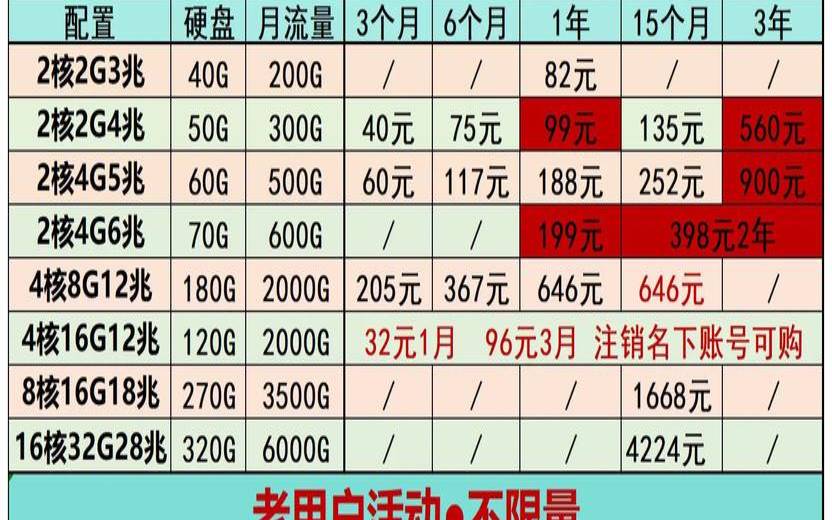腾讯云3年服务器活动