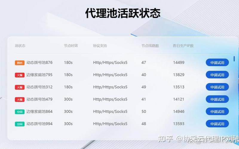 代理ip多少钱一个月（ip代理软件多少钱一个月）