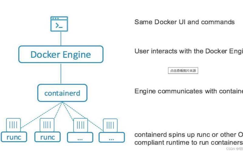 解密Linux系统的容器网络安全与隔离技术,linux容器技术 解密Linux系统的容器网络安全与隔离技术,linux容器技术