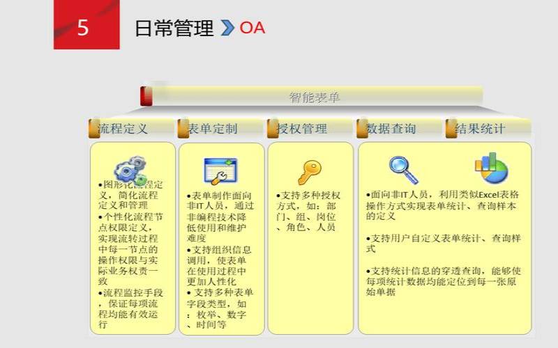 什么是最终用户计算,最终用户的职责 什么是最终用户计算,最终用户的职责