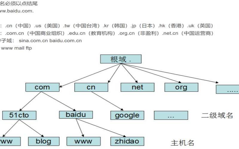 北京域名空间是什么,域名空间是什么意思 北京域名空间是什么,域名空间是什么意思