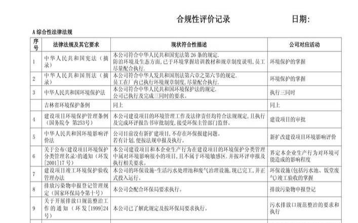2020年数据安全合规性评估 2020年数据安全合规性评估