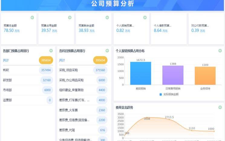 根据预算和应用场景选择合适的时长,按照预算作用的时间 根据预算和应用场景选择合适的时长,按照预算作用的时间