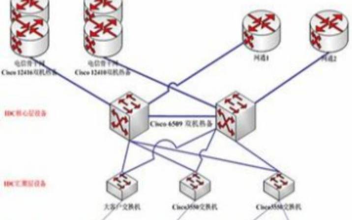 免费互联主机是如何运作的（免费主机是什么意思）
