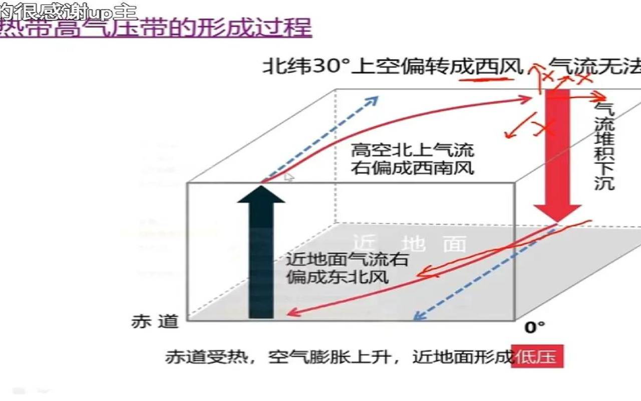 信风算法是什么,信风系统的工作原理 信风算法是什么,信风系统的工作原理