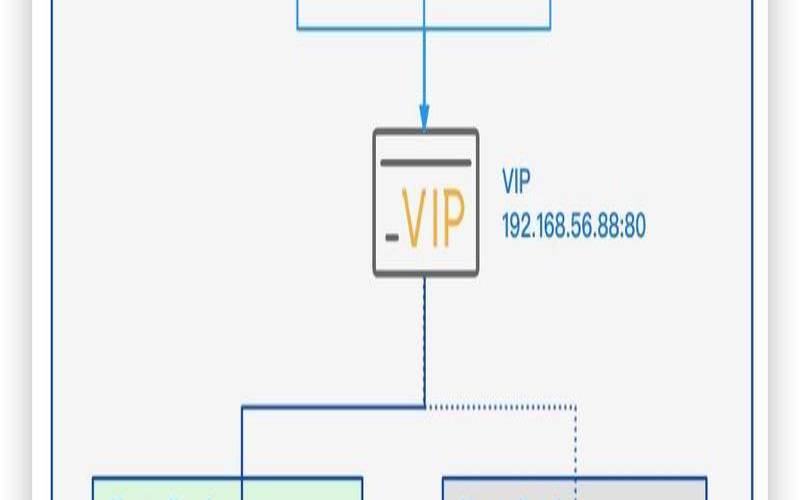 MYSQL双主配置,mysql双主双从怎么配置 MYSQL双主配置,mysql双主双从怎么配置