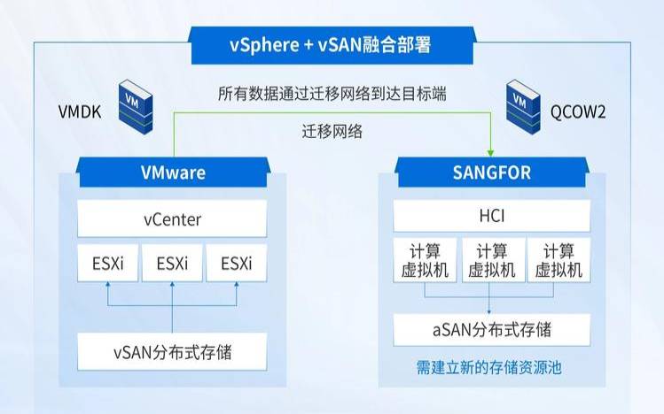 深入研究Linux虚拟化存储技术,linux虚拟化技术 深入研究Linux虚拟化存储技术,linux虚拟化技术