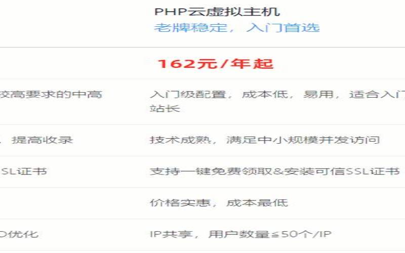 香港云主机购买教程,香港虚拟主机 香港云主机购买教程,香港虚拟主机