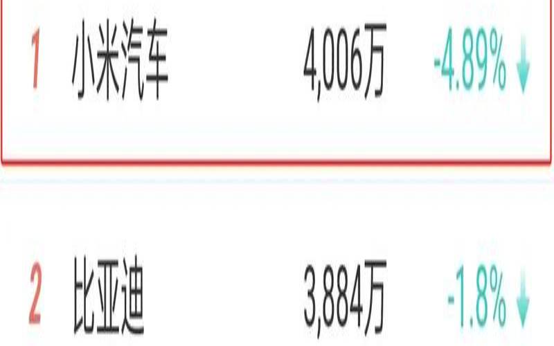 微指数能否成为新一代的社交平台,微指数数据查询 微指数能否成为新一代的社交平台,微指数数据查询
