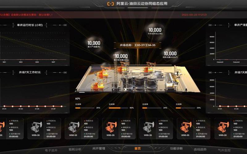 6个云监控用例以及您应该关心的原因,云监控的应用案例 6个云监控用例以及您应该关心的原因,云监控的应用案例
