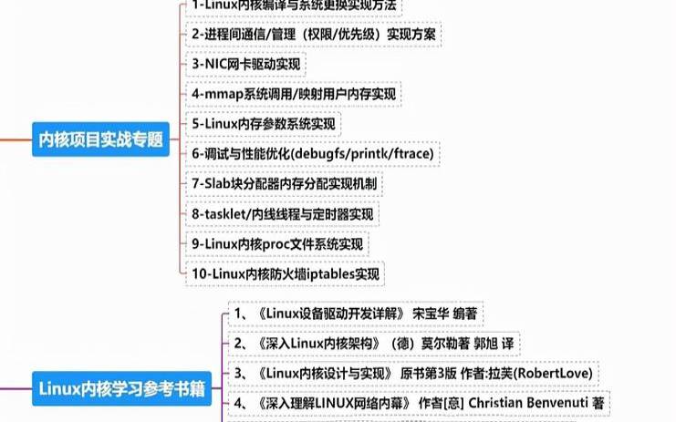 利用Linux进行嵌入式系统开发的详细指南,linux嵌入式开发是什么 利用Linux进行嵌入式系统开发的详细指南,linux嵌入式开发是什么