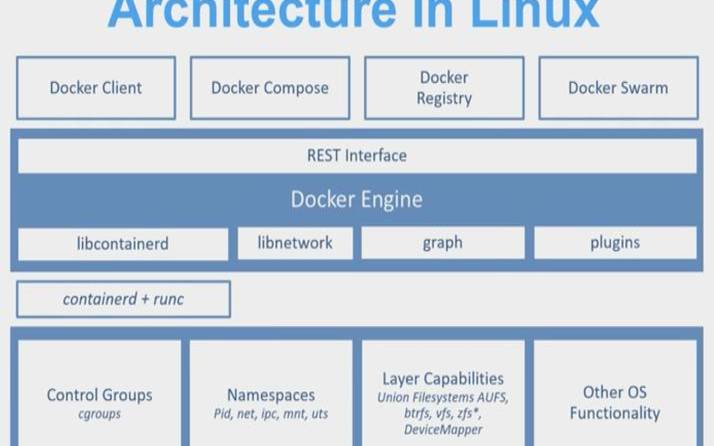 构建高性能的Linux容器网络安全解决方案（linux网络安全架构）