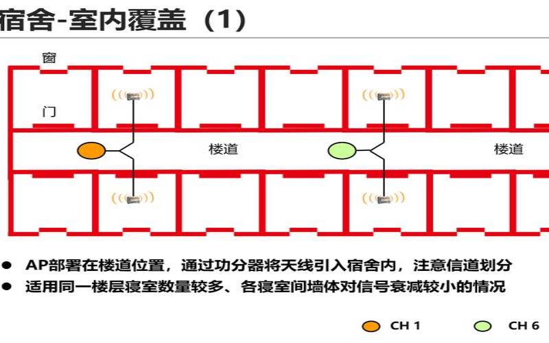 WLAN高密覆盖技术医院方案简述,高密度无线网络覆盖 WLAN高密覆盖技术医院方案简述,高密度无线网络覆盖