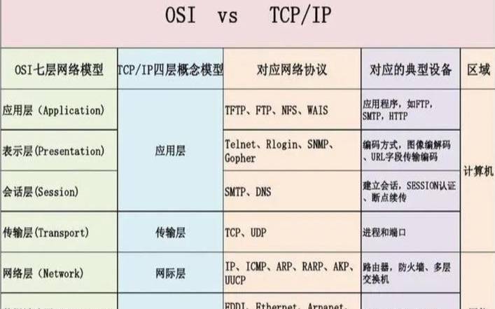 应用主机两层和三层有什么区别,二层设备和三层设备的区别 应用主机两层和三层有什么区别,二层设备和三层设备的区别