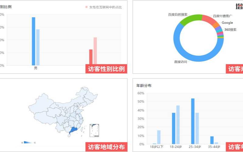 网站点击率低的原因,浏览量高访客低的原因 网站点击率低的原因,浏览量高访客低的原因