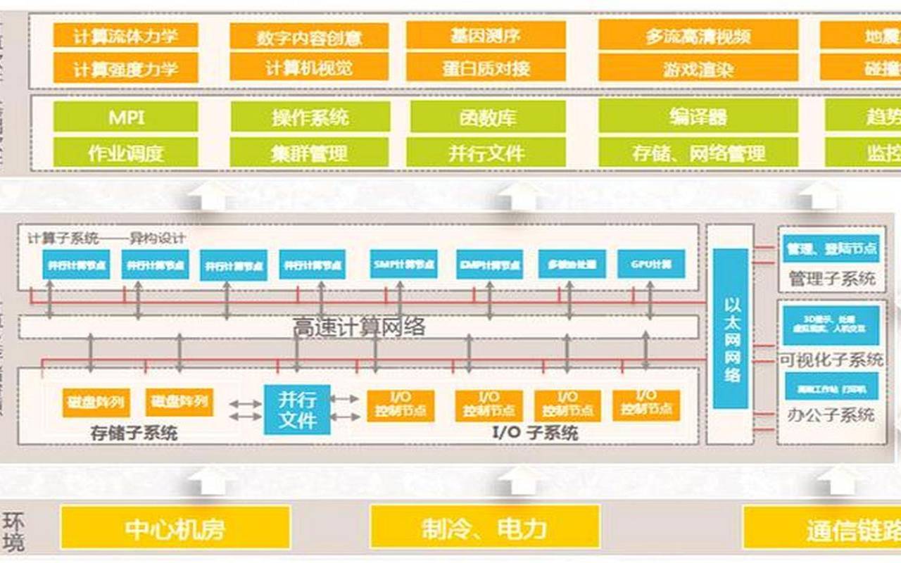 构建高性能主机软件应用的网络负载优化 构建高性能主机软件应用的网络负载优化