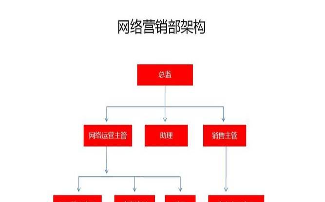 网络营销体系的构建方式有哪些,网络营销的内容体系有哪些 网络营销体系的构建方式有哪些,网络营销的内容体系有哪些