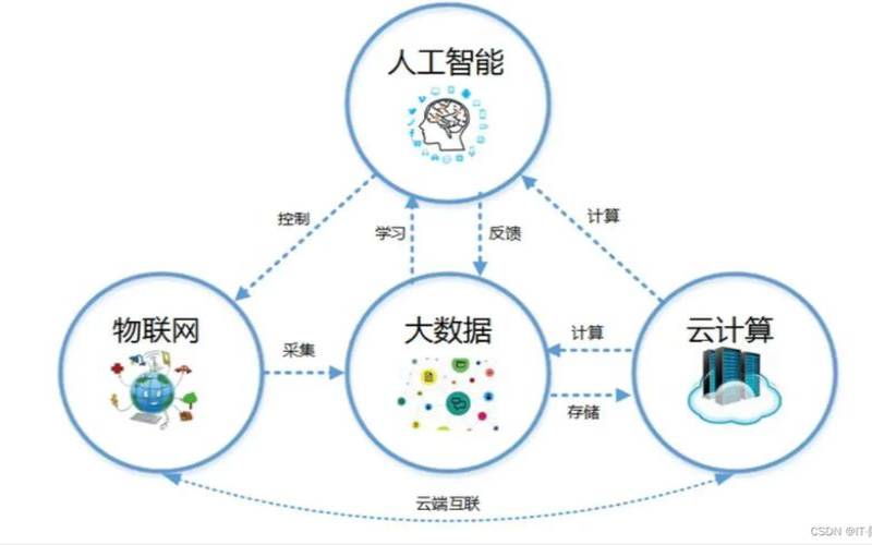 云设计如何支持可持续性并提高效率,云计算可持续发展关键 云设计如何支持可持续性并提高效率,云计算可持续发展关键