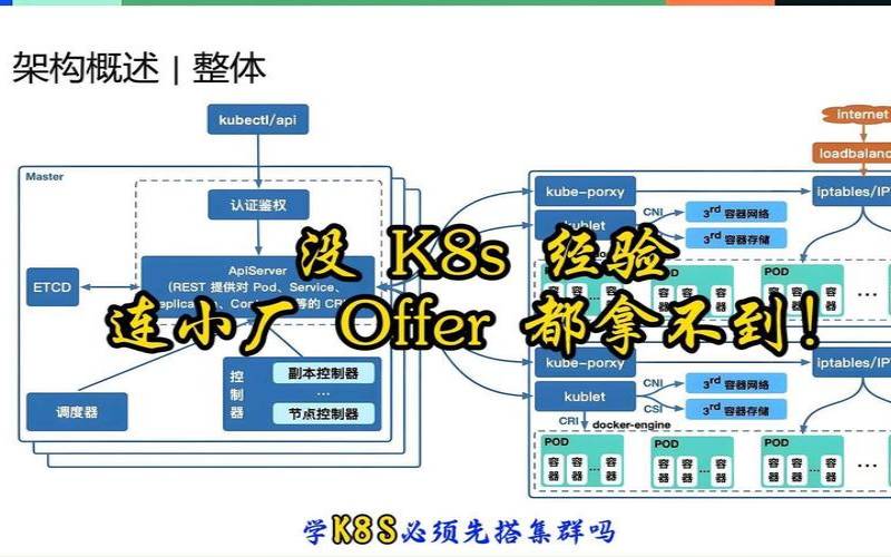 k8s部署主机配置要求,k8s部署硬件要求 k8s部署主机配置要求,k8s部署硬件要求