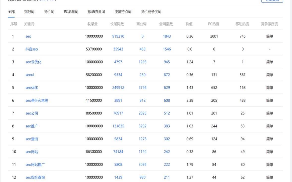 上海seo优化是什么（上海排名优化seo）
