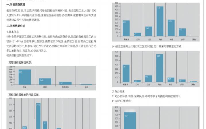 建站市场到底有多大（建站行业发展趋势）