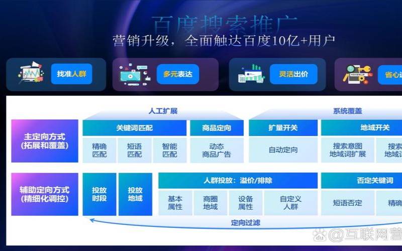 百度网络推广（百度网络营销推广）