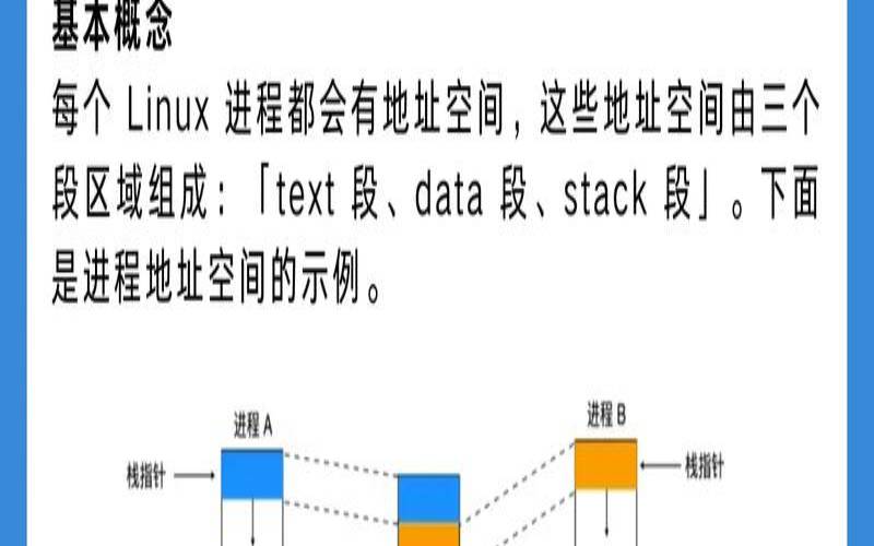 Linux系统内存分配及管理策略详解（linux内存机制详解）
